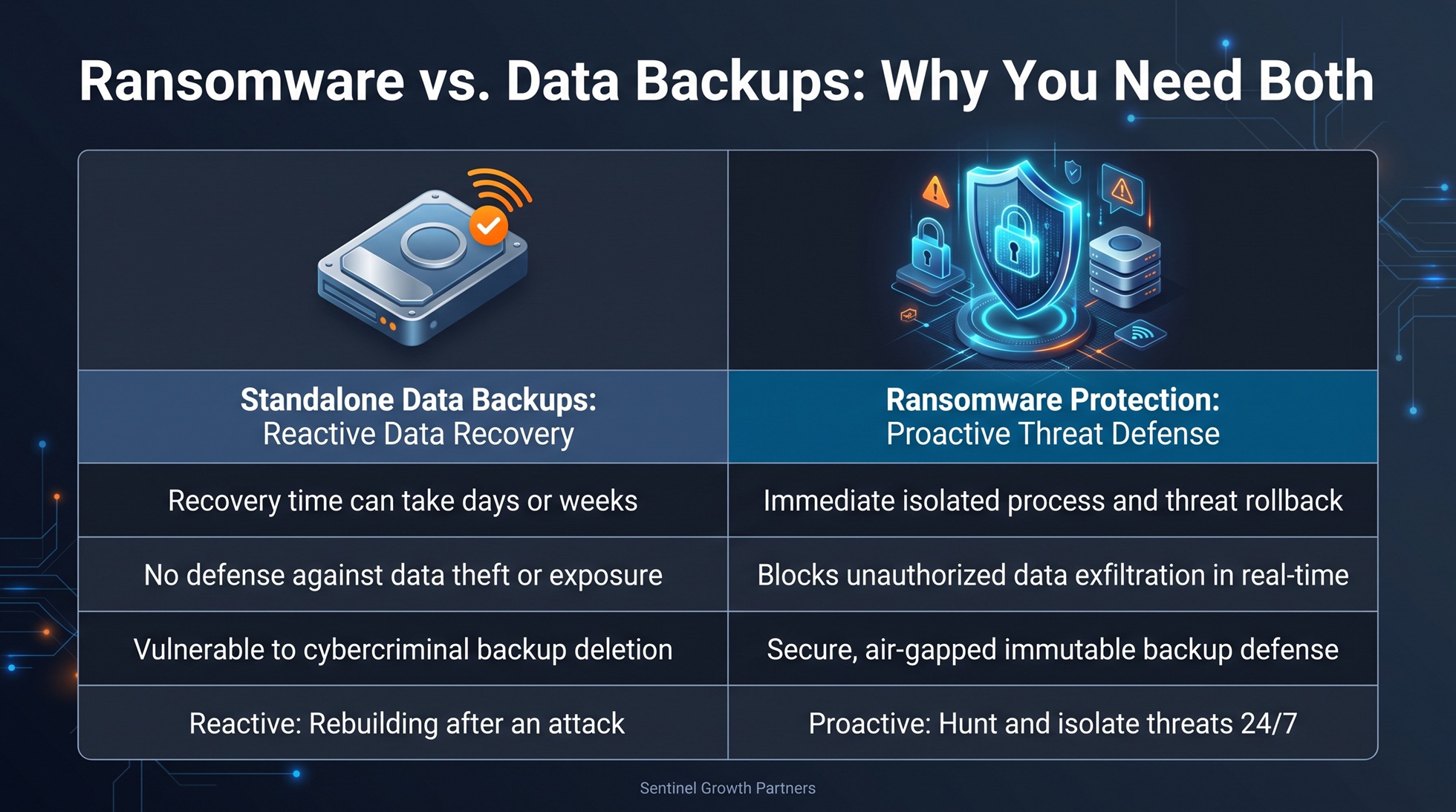 Ransomware vs. Data Backups: Why You Need Both